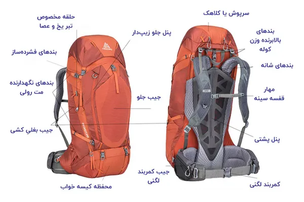 نکات کلیدی برای تعادل و راحتی در حمل کوله کوهنوردی