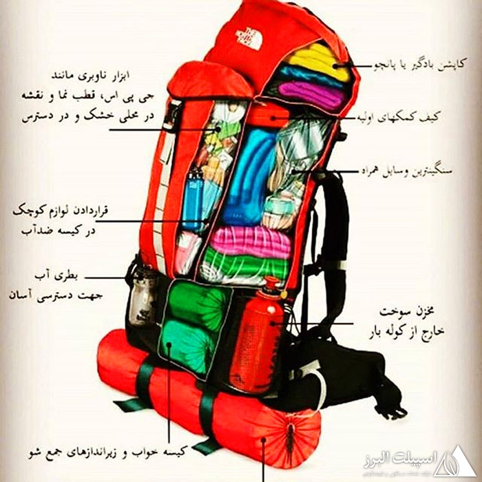 شناخت ساختار کوله پشتی کوهنوردی و تقسیمبندی آن