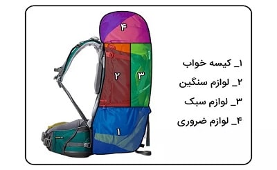 وسایل سبک و دمدستی در کوله کوهنوردی